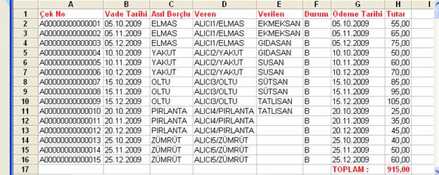 netsis muhasebe çek ciro