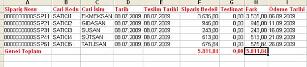 netsis muhasebe sipariş
