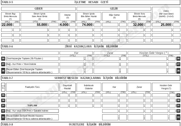 yıllk gelir vergisi