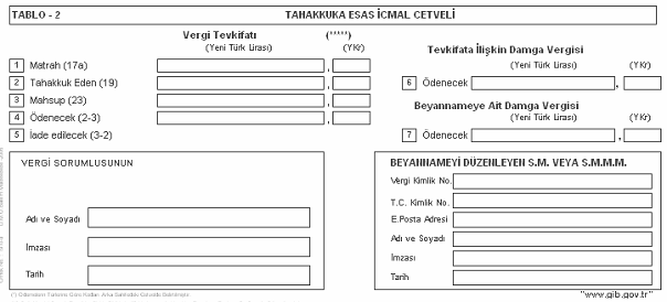Tahakkuka esas icmal cetveli