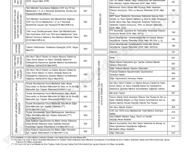 muhtasar beaynname örnek