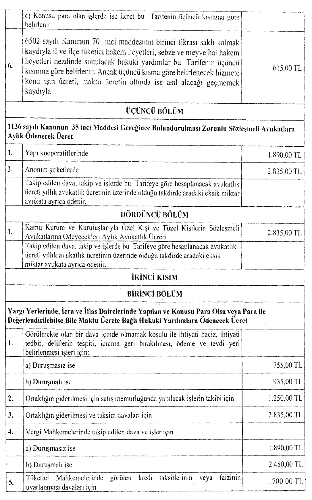 avukatlık ücret tarifesi 2020